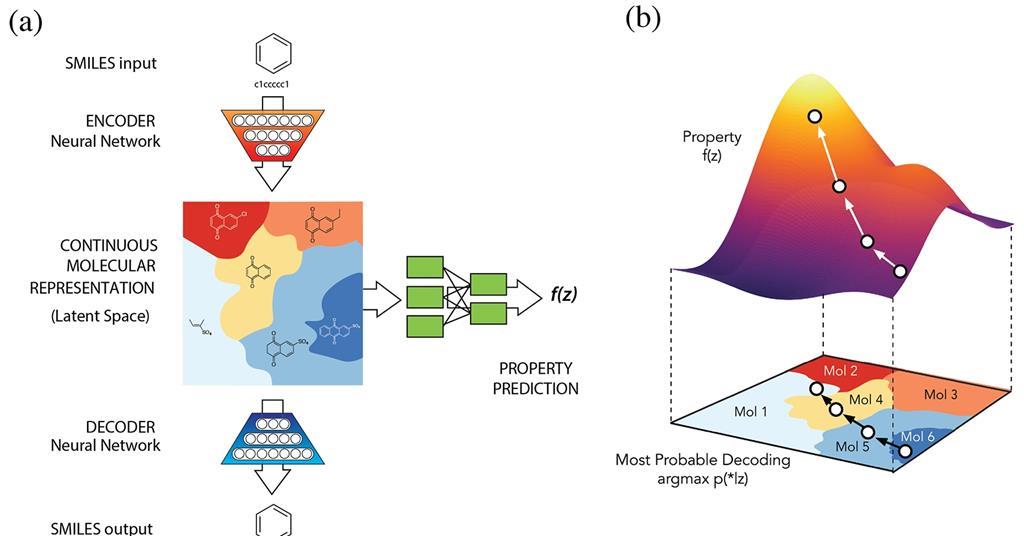 Neural networks and machine learning in chemical engineering clearance