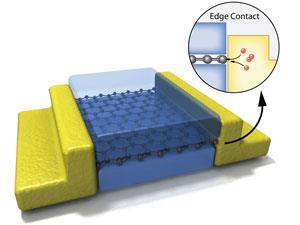 US researchers create 'cleanest’ graphene yet | Research | Chemistry World