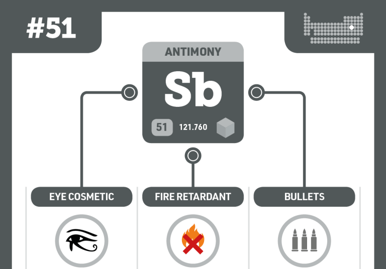 photo Antimony Uses In Medicine antimony podcast chemistry world