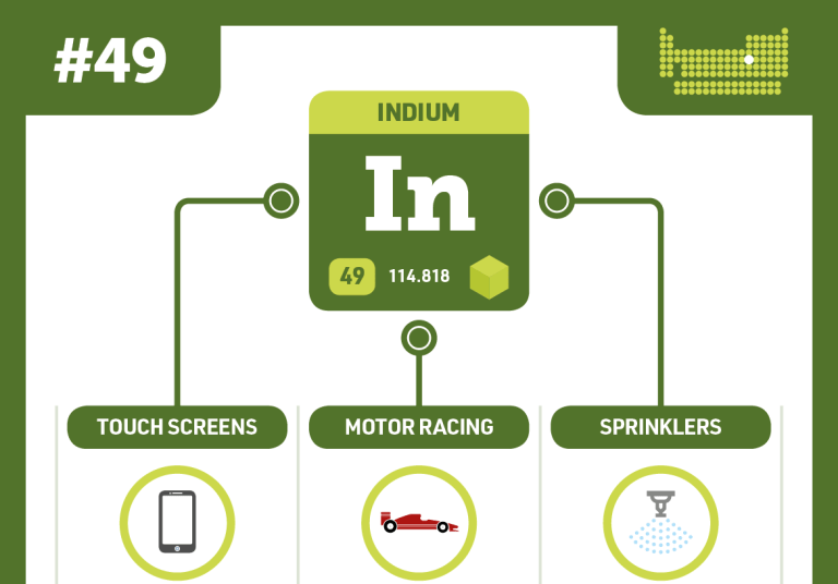 Indium | Podcast | Chemistry World