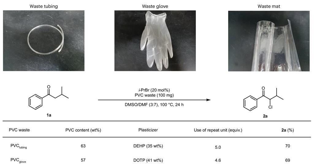 From pollutant to painkiller hazardous halogenated wastes a