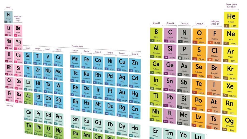 Why the periodic table won't connect with the general public | Opinion ...