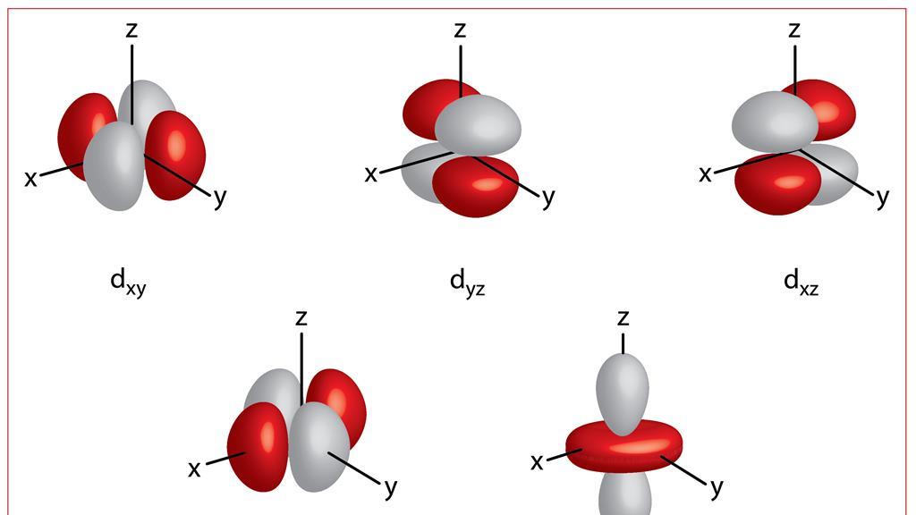 First ever peek at excited molecular orbitals in real time | Research ...