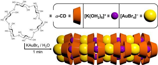 Sugar solution to toxic gold recovery | Research | Chemistry World