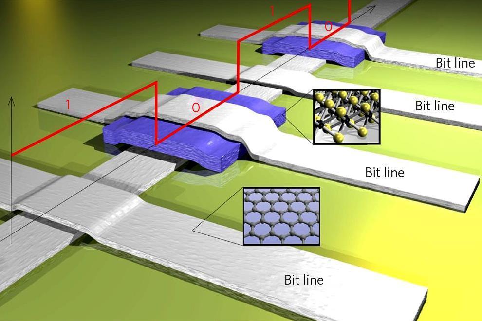Inkjetprinted graphene devices go nontoxic Research Chemistry World