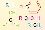 Different alkyl groups for organic molecules