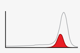 Signals in spectra misassigned