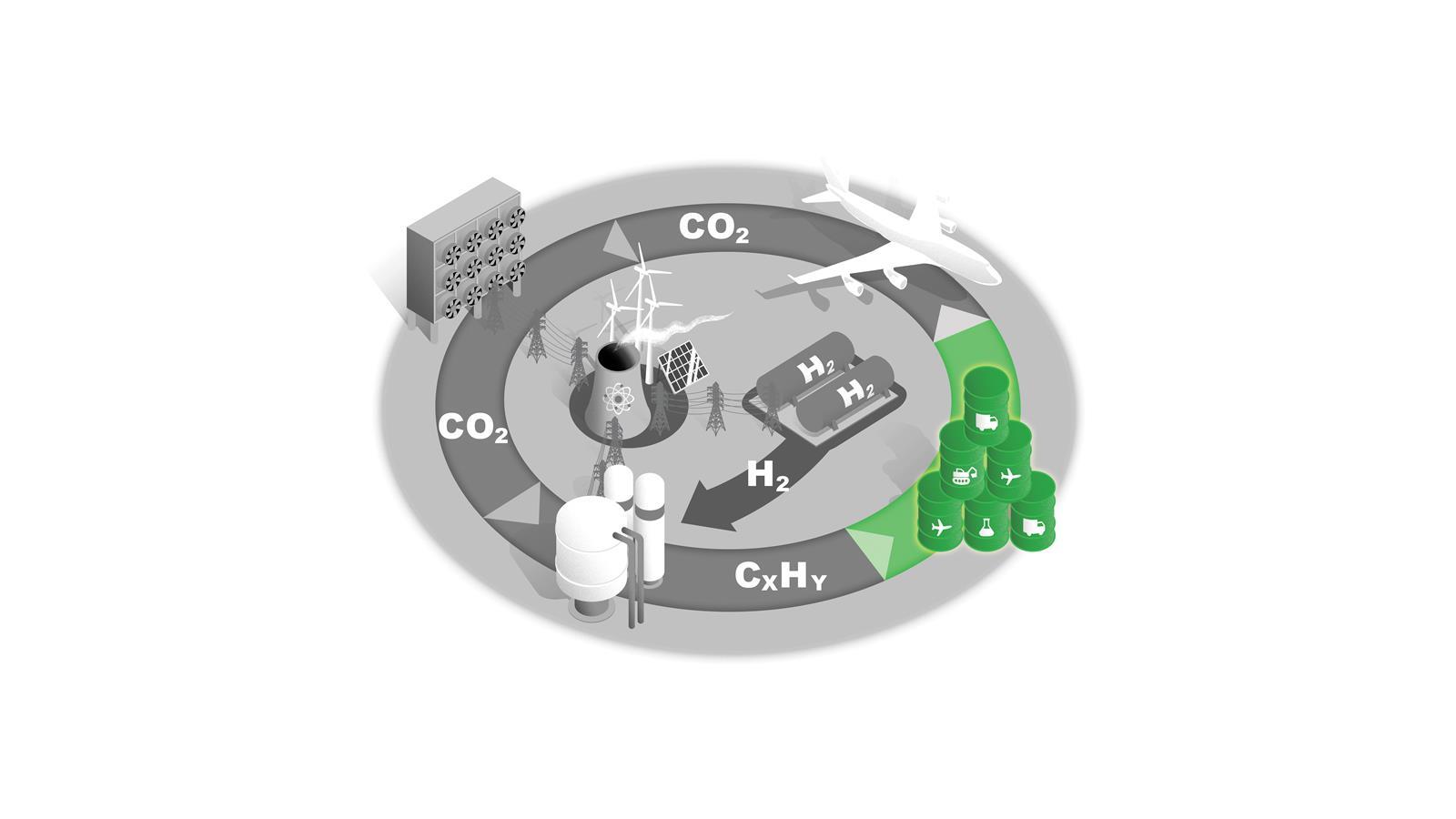 Carbon loop diagram 4A