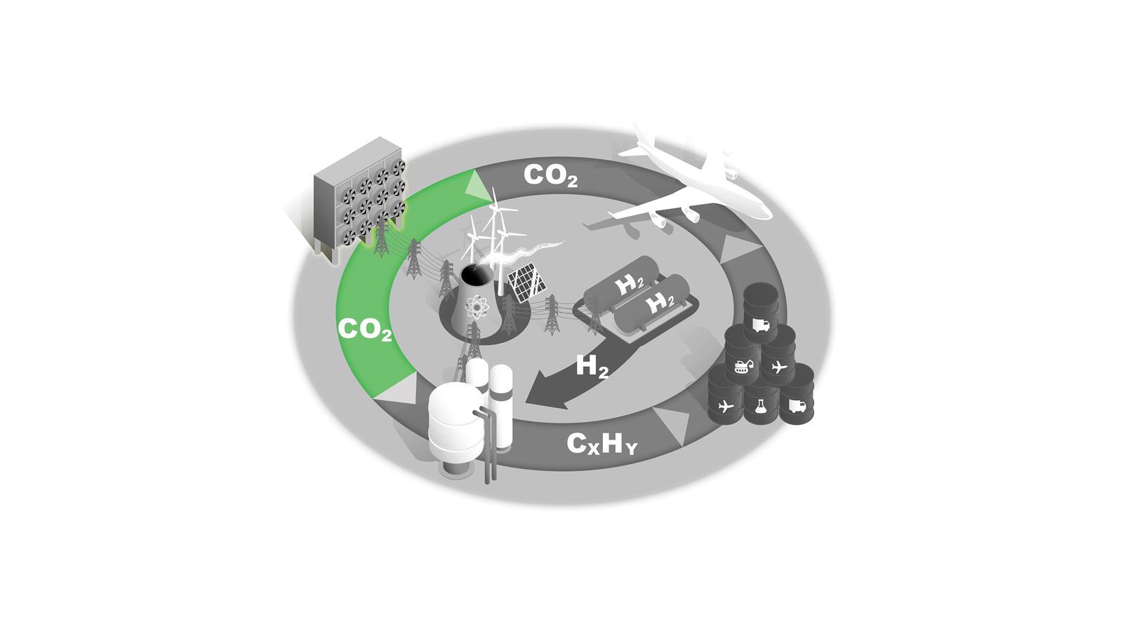Carbon loop diagram 5A
