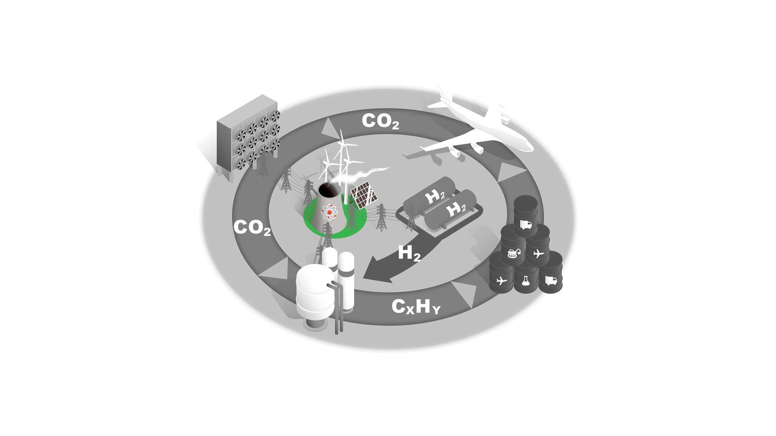 Carbon loop diagram 1A