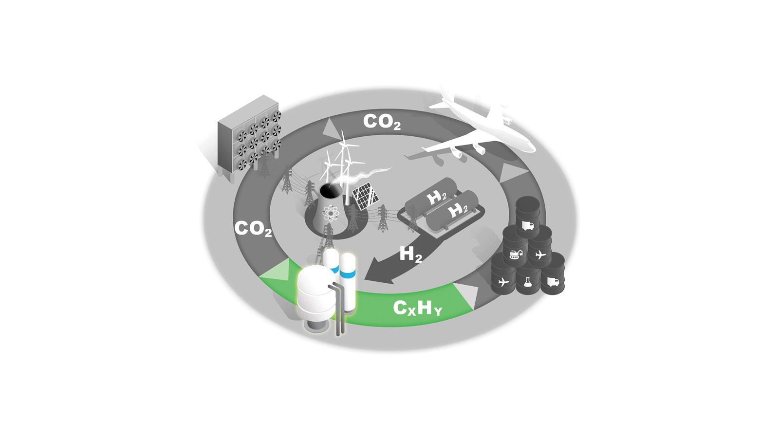 Carbon loop diagram 2A