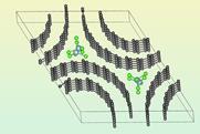 DFT simulation