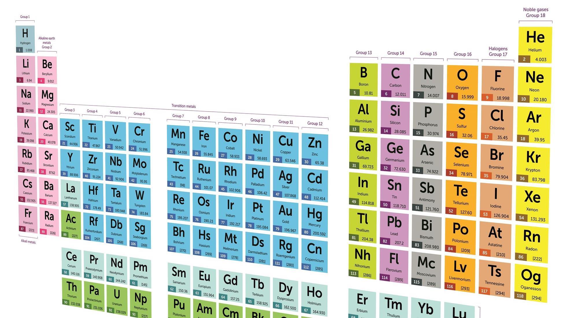 Why The Periodic Table Won't Connect With The General Public 