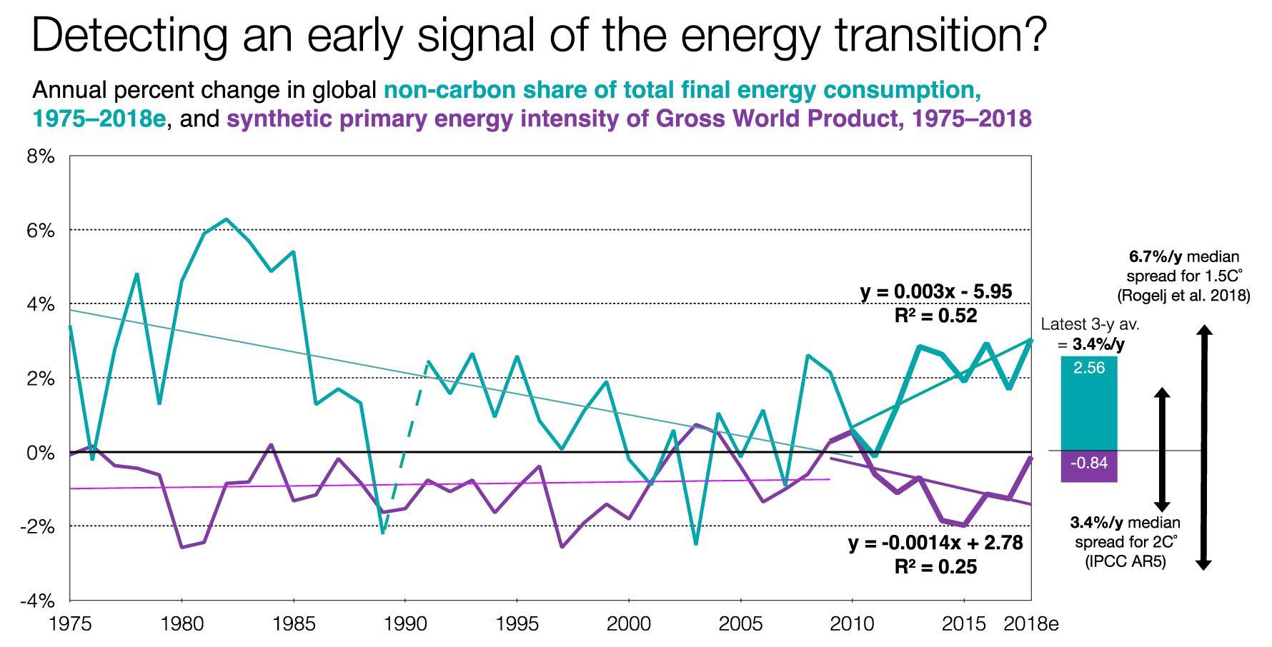 climate-change-and-its-effects-blog-by-datt-mediproducts