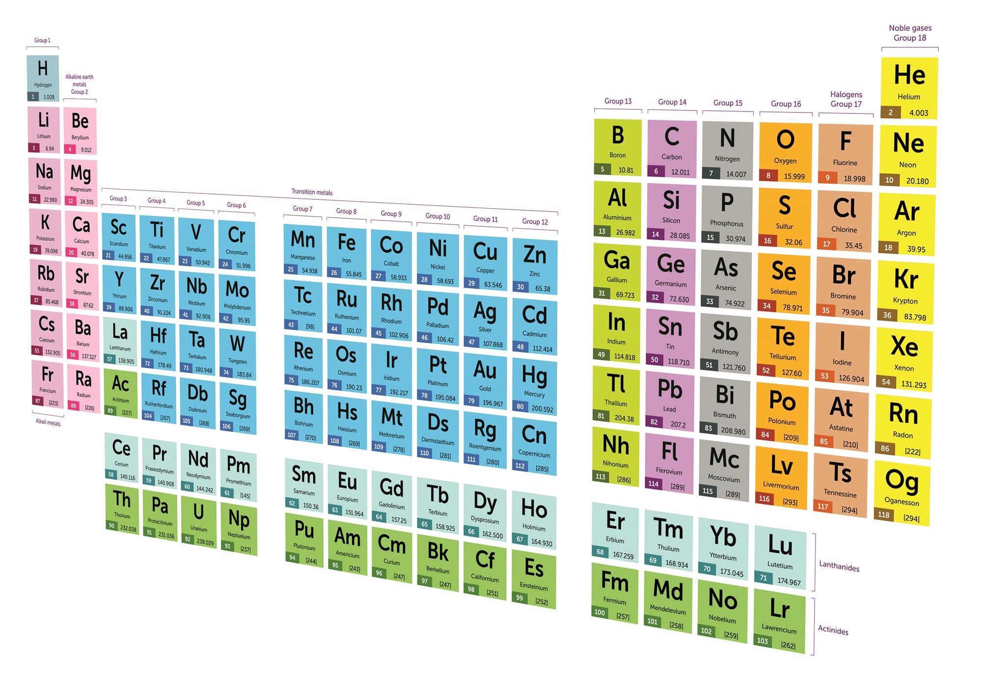 why the periodic table wont connect with the general public opinion