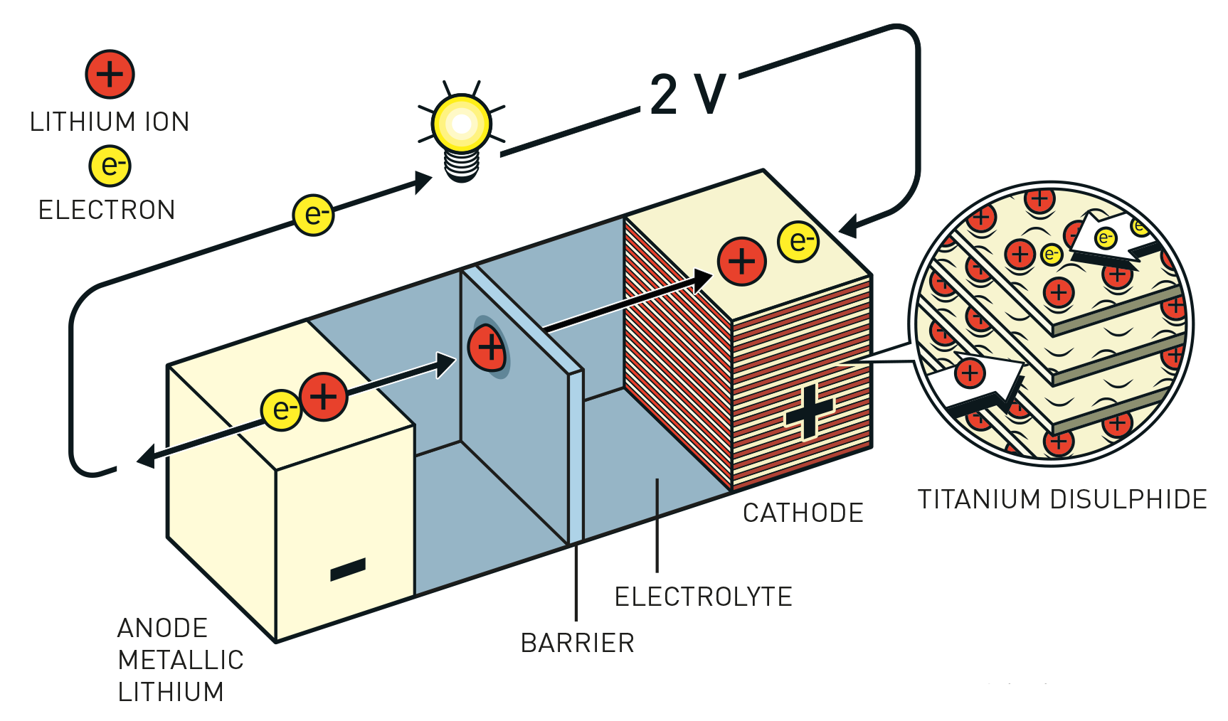 Why Have Lithium–ion Batteries Just Won The Chemistry Nobel Prize ...