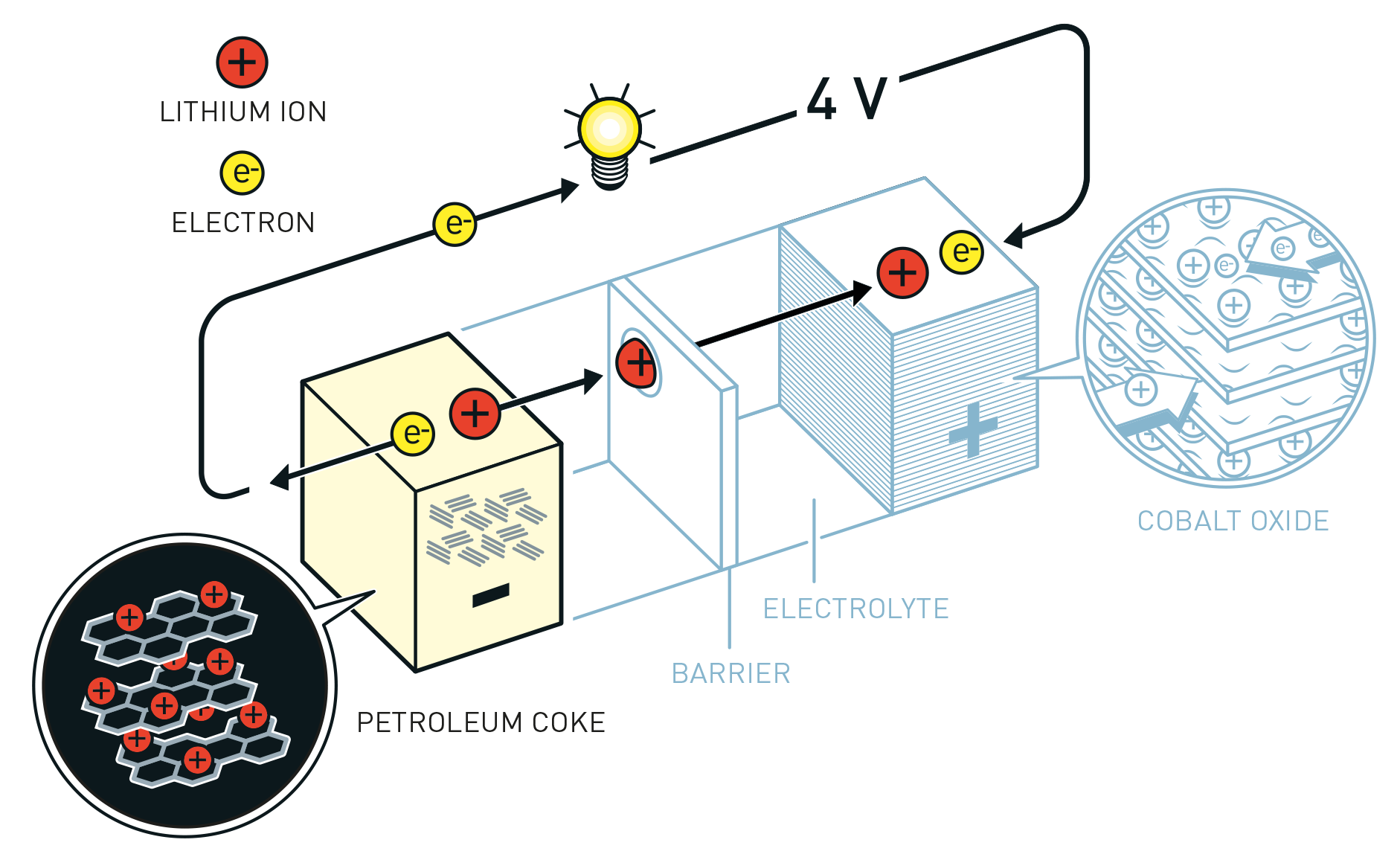 battery chemistry