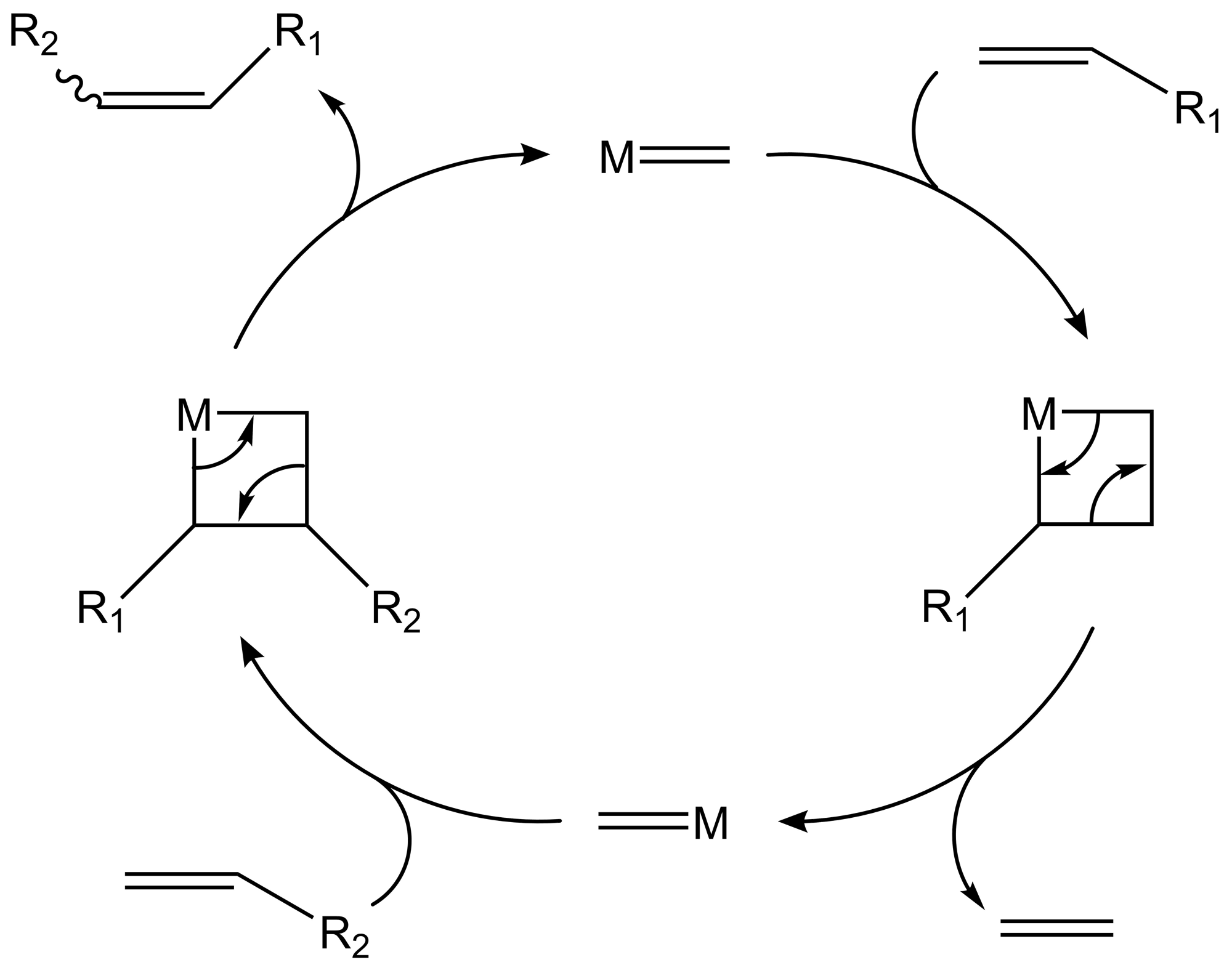Metathesis reactions lab image