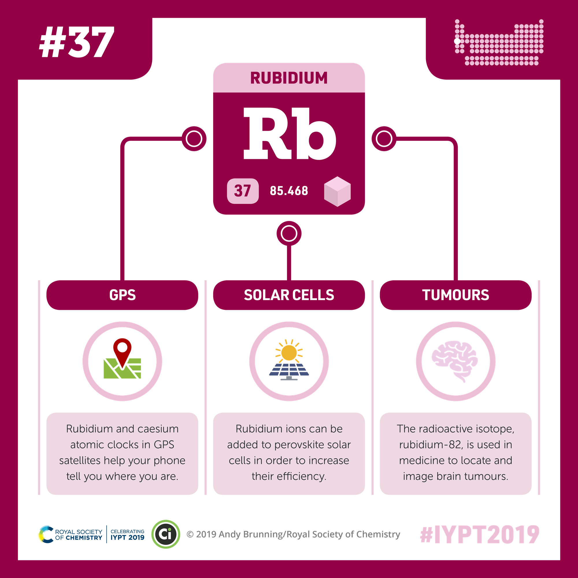 Rubidium | Podcast | Chemistry World