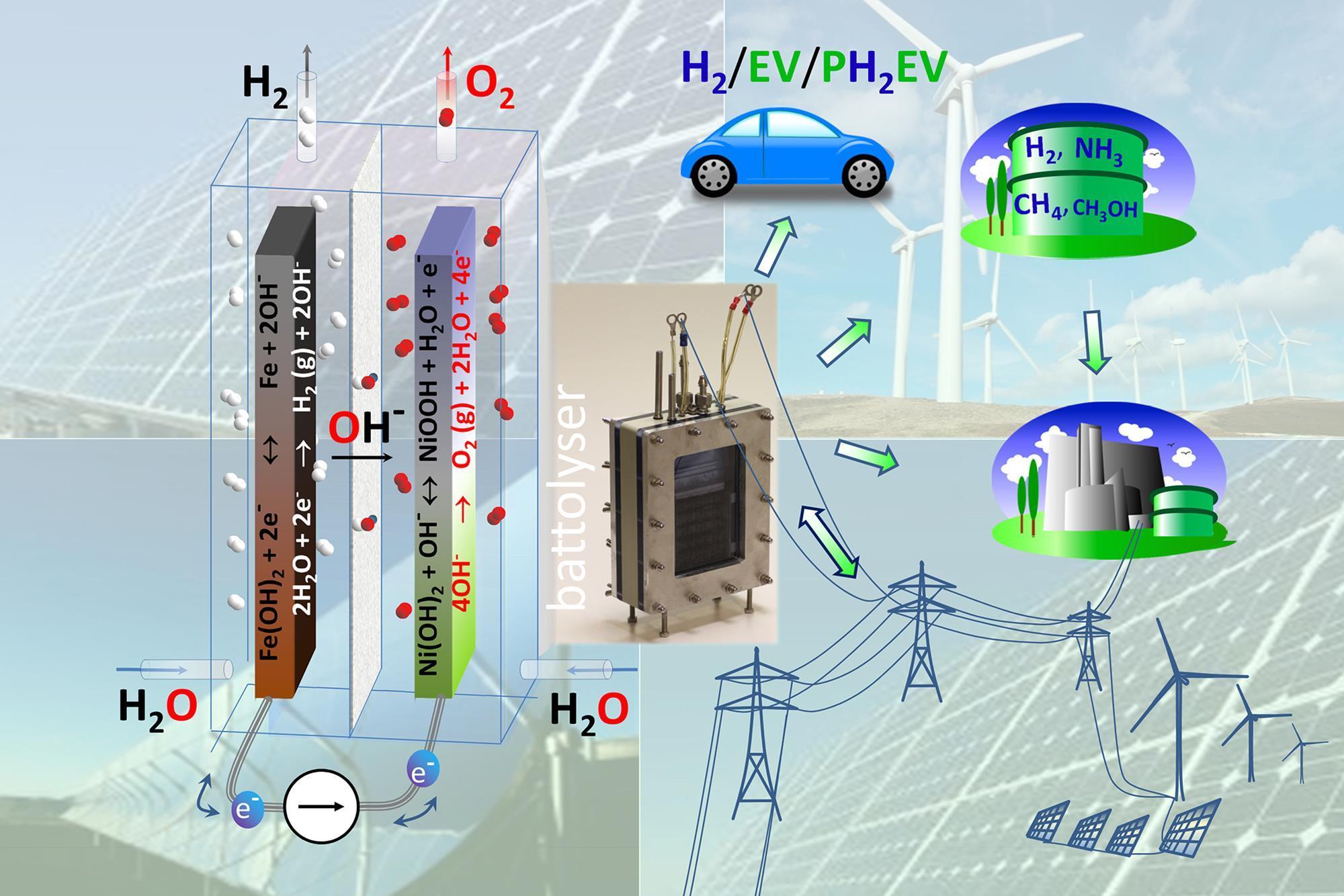 Buy One Get One Free For Energy Storage Research