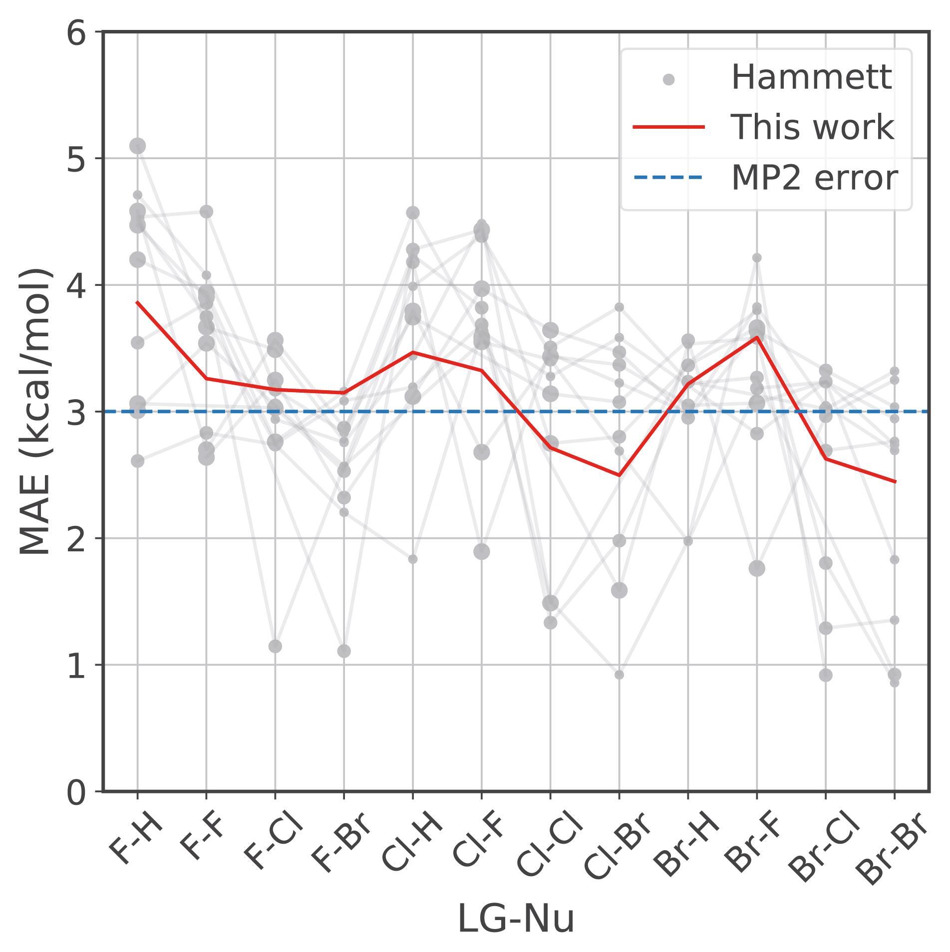 hammett-equation-parameters-optimised-for-improved-predictive-power