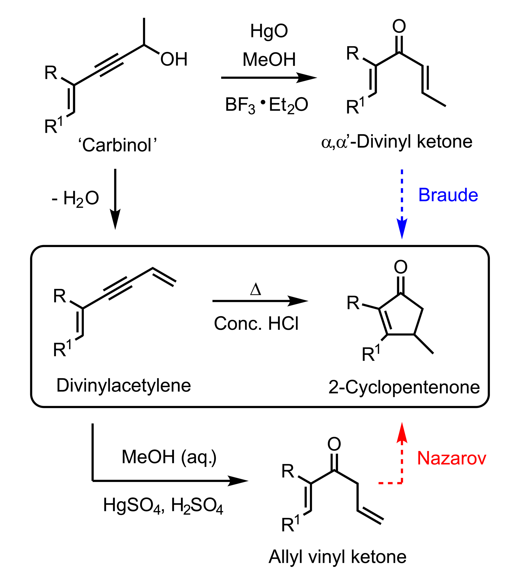 Allyl Monomers