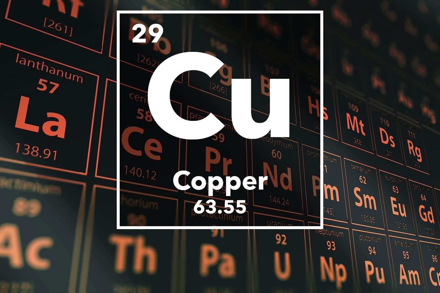 copper on the periodic table
