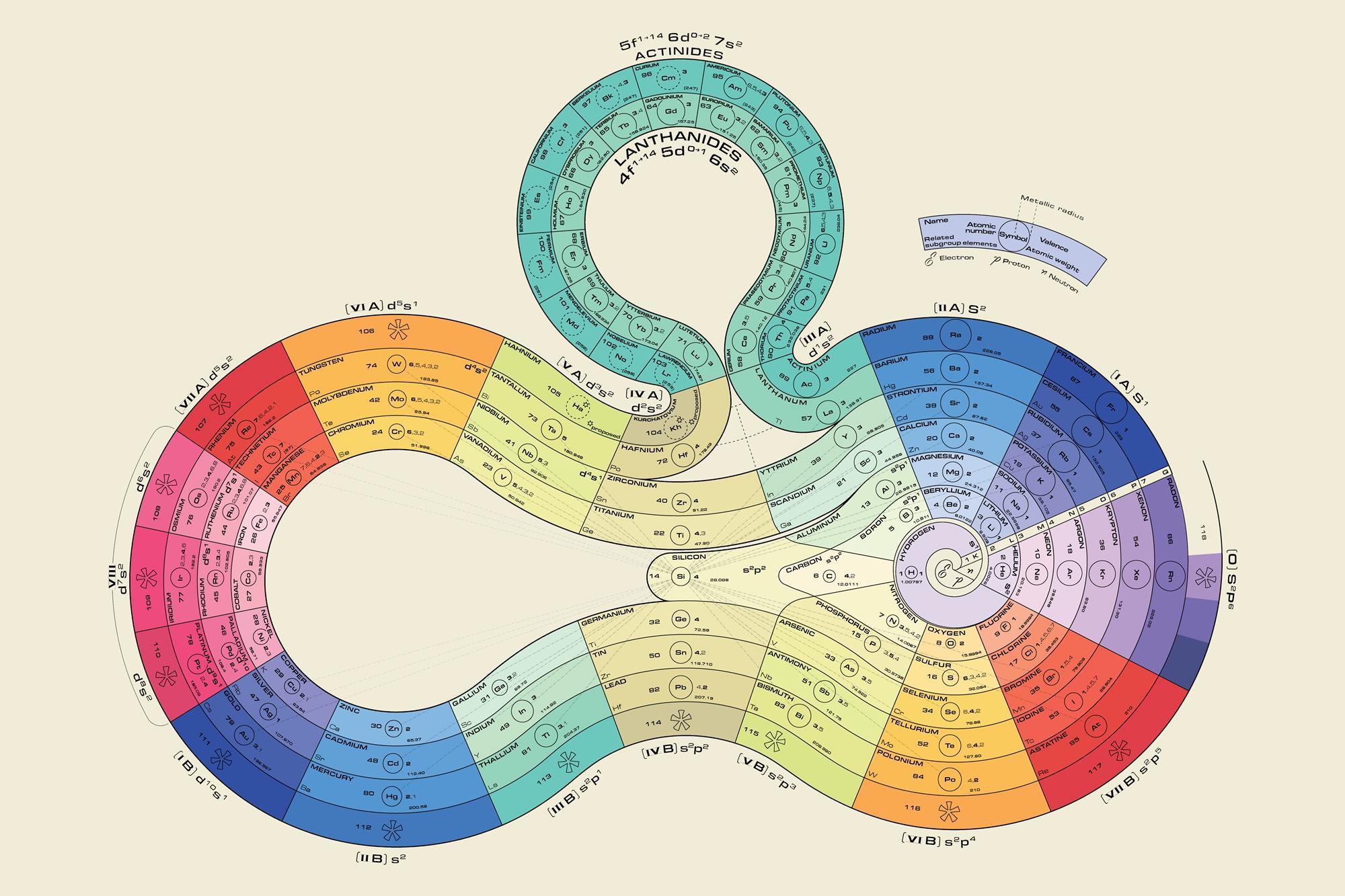 have you had enough of the periodic table yet opinion chemistry world