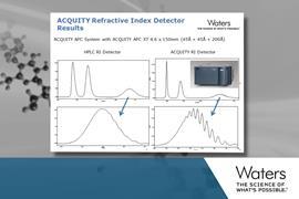 Graphs demonstrating the resoving power of the Acquity detector compared to standard HPLC 