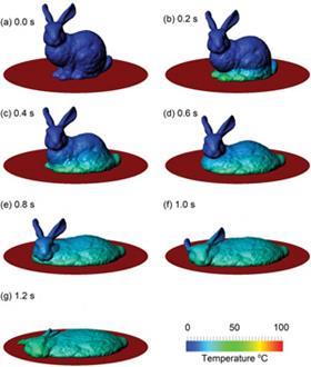 Temperature based softening of a chocolate rabbit on a hot surface