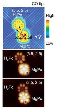 direct measurement of energy transfer d