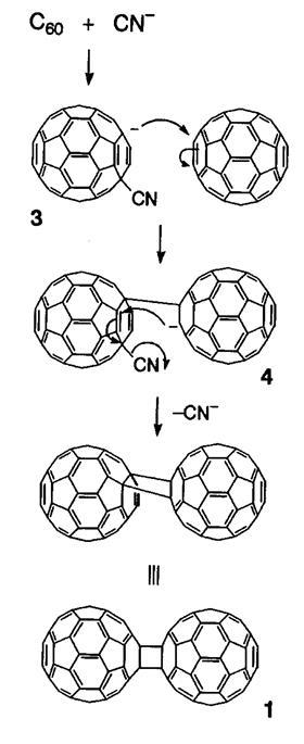 Proposed reaction mechanism for a fullerene dimer