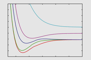 An image showing potential energy curves