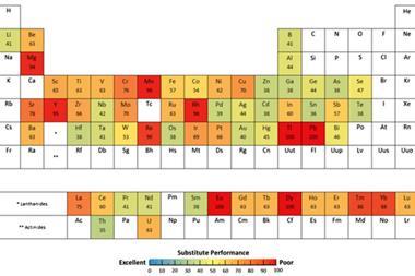 Metal-replacements_pnas-201312752-Fig5_630m