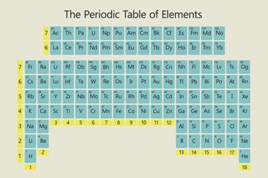 An image showing an upside down periodic table of elements