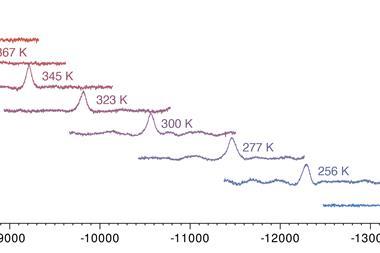 An image showing NMR spectra