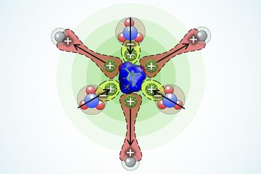 A diagram of a chemical reaction using spheres and arrows showing a chemical structure at the centre attracting three anionic species and repelling three cationic species