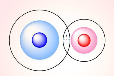 Two spheres, wach within another transparent sphere and a circle. The outer circles are overlapping and the distance they overlap is marked as lower case i.
