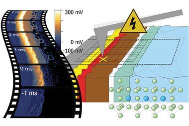 An illustration of the formation of interfacial charge causing hysteresis in perovskite solar cells