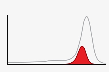 Signals in spectra misassigned
