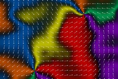 A grid of arrows swirling around points that are also intersections of different colours