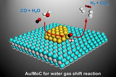 MoC Au15 water gas shift reaction
