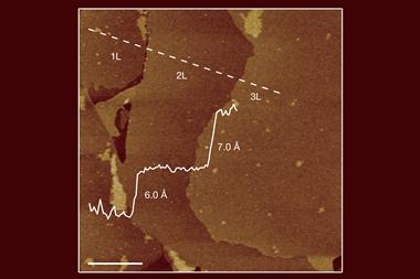AFM image of a 2D Bi sample consisting of the monolayer, bilayer and trilayer B