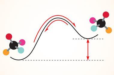 A humped curved graph showing the path between two stereo isomers