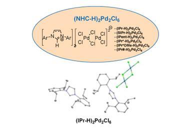 Chemical diagram showing the general formula for (NHC-H)₂Pd₂Cl₆ palladium complexes with a list of substituent variants, and two molecular models of (IPr-H)₂Pd₂Cl₆: one ball-and-stick and one wireframe representation.