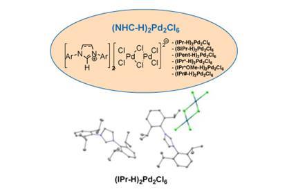 Chemical diagram showing the general formula for (NHC-H)₂Pd₂Cl₆ palladium complexes with a list of substituent variants, and two molecular models of (IPr-H)₂Pd₂Cl₆: one ball-and-stick and one wireframe representation.