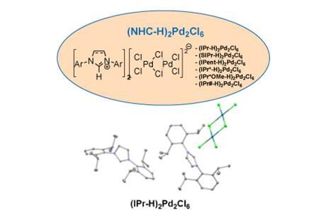 Chemical diagram showing the general formula for (NHC-H)₂Pd₂Cl₆ palladium complexes with a list of substituent variants, and two molecular models of (IPr-H)₂Pd₂Cl₆: one ball-and-stick and one wireframe representation.