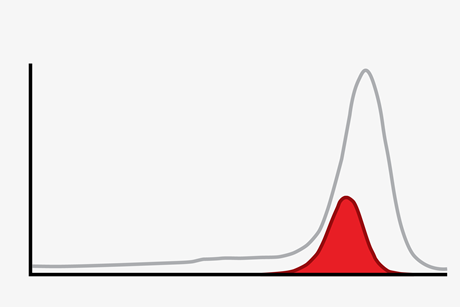 Signals in spectra misassigned