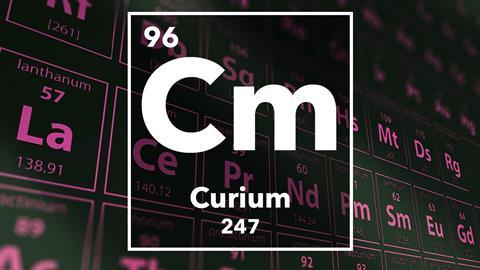 Periodic table of the elements – 96 – Curium
