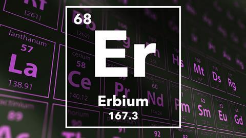 Periodic table of the elements – 68 – Erbium